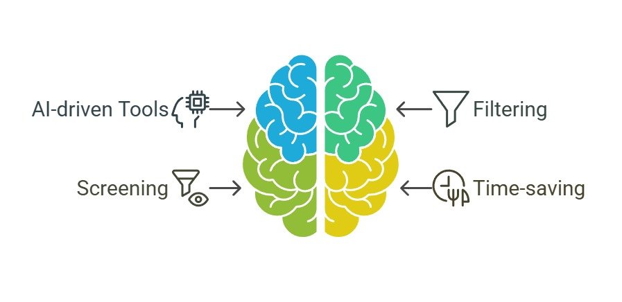 AI Automation