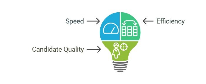 Fast Process